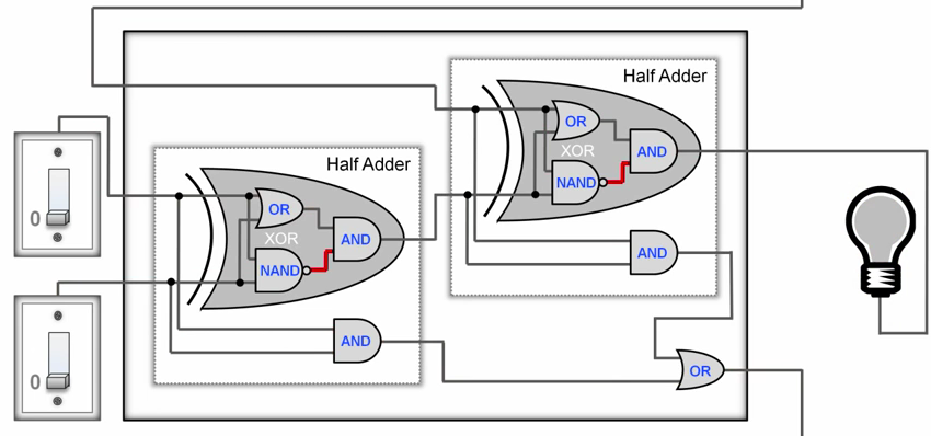 logical adder