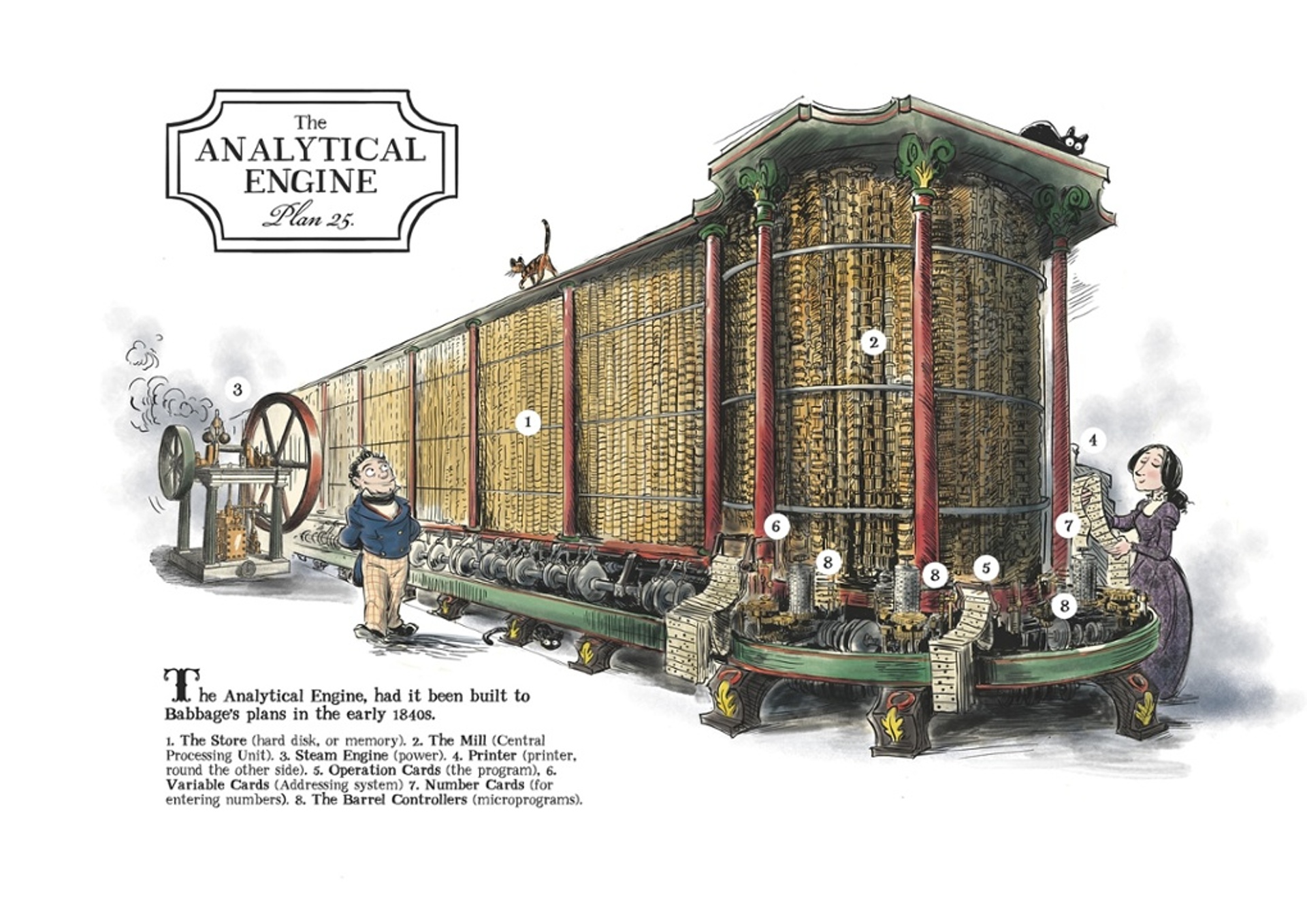 the analytical engine