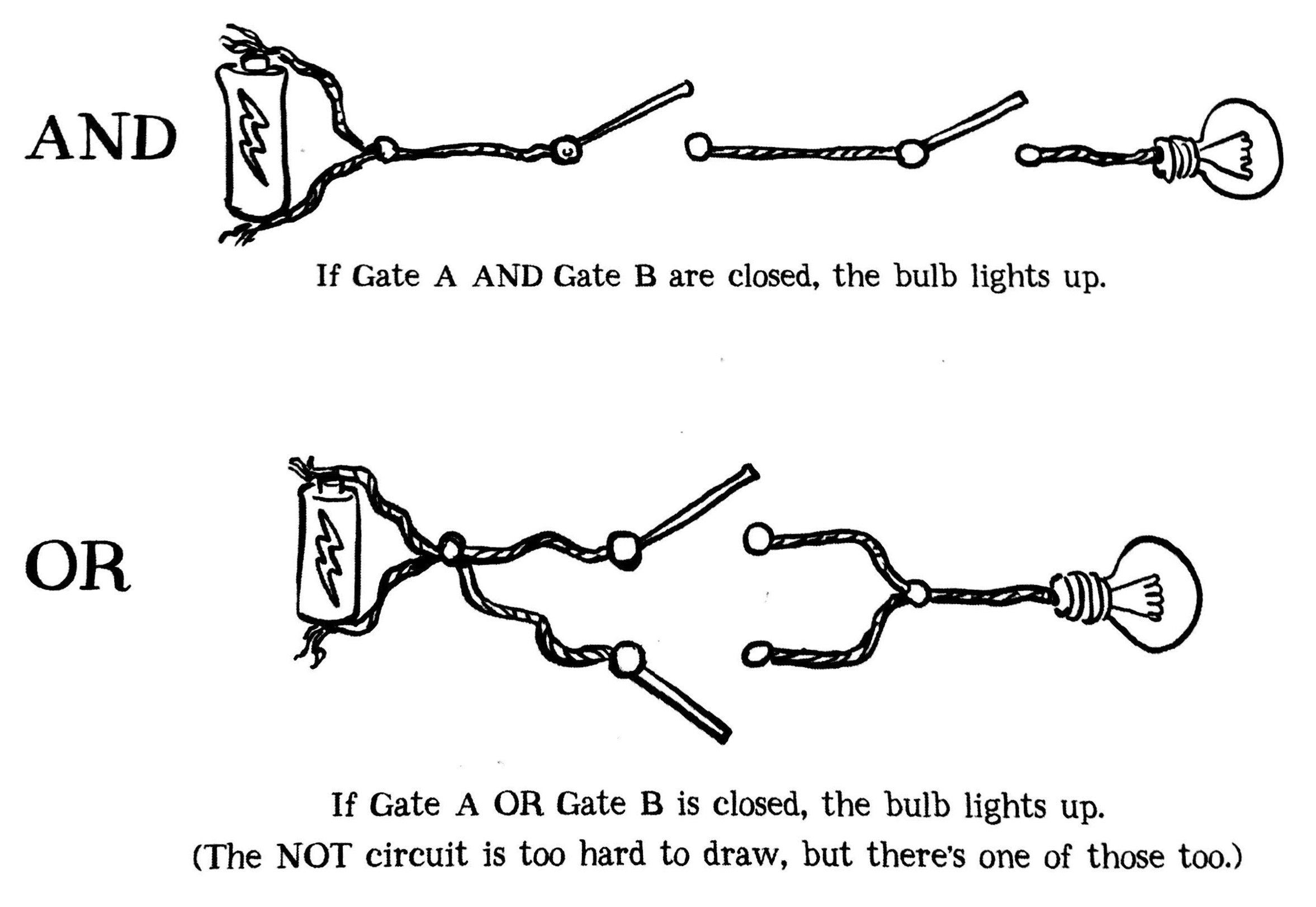 logic gates