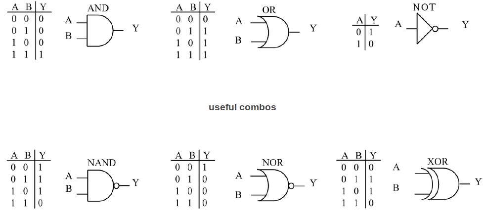 logic gates